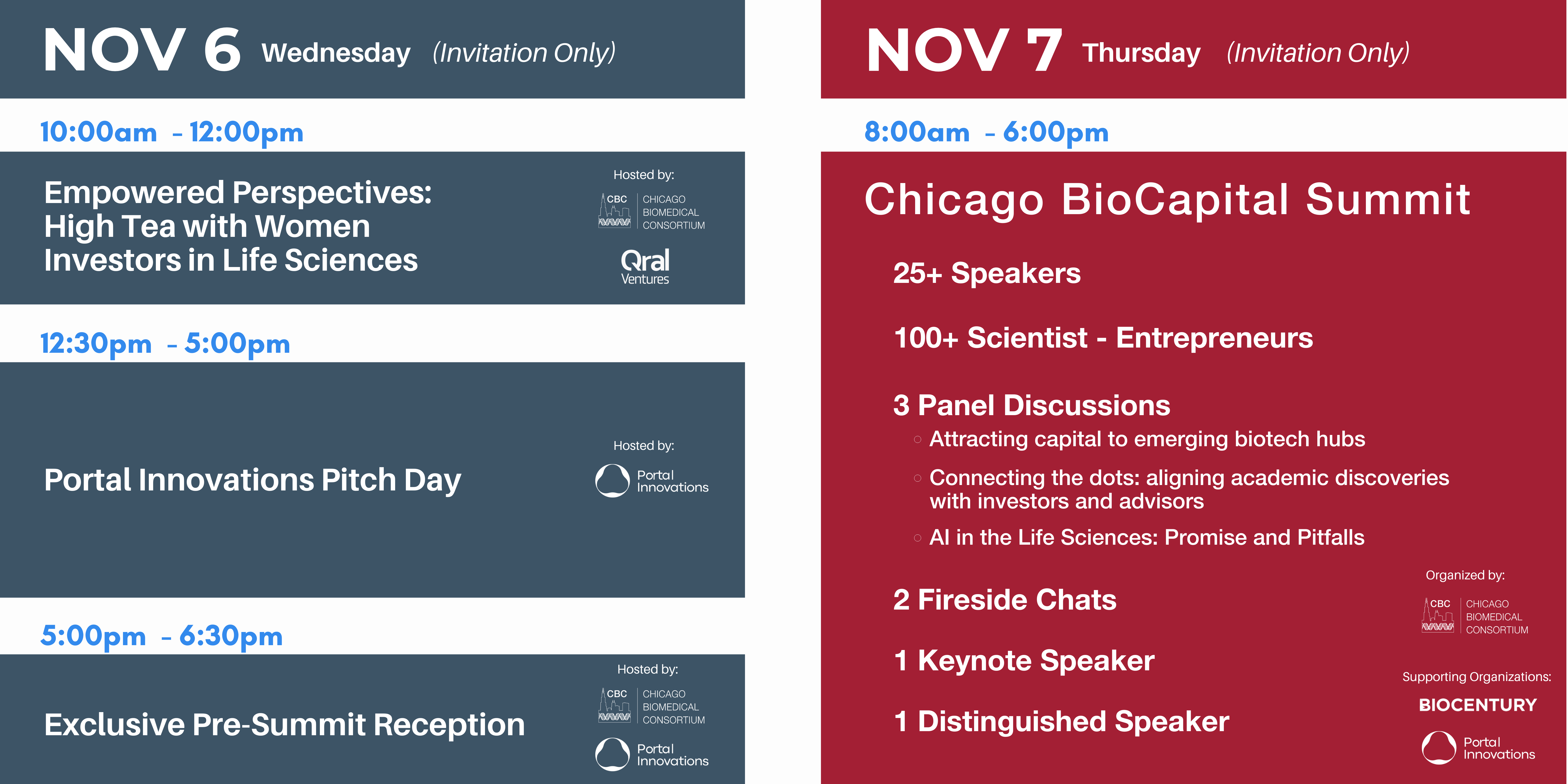 Chicago BioCapital Summit 2024 Agenda